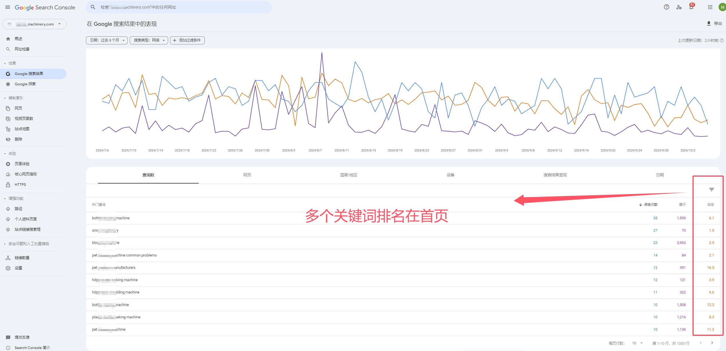 充电座行业谷歌SEO优化实践案例